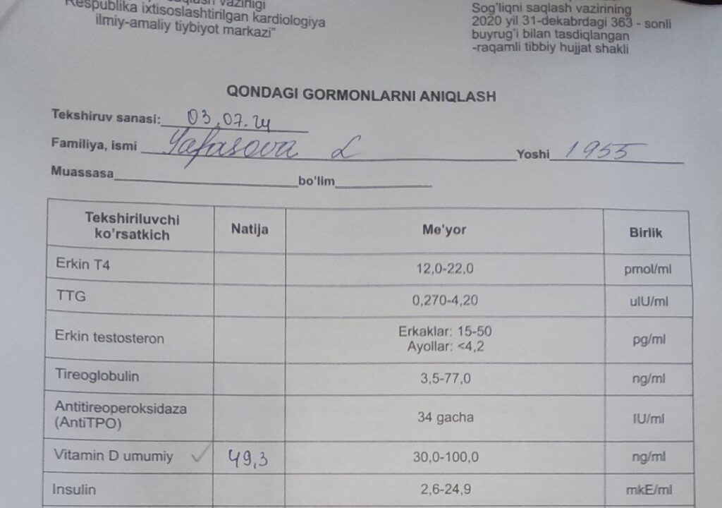 Улучшение здоровья: как повышение дозы витамина D влияет на показатели